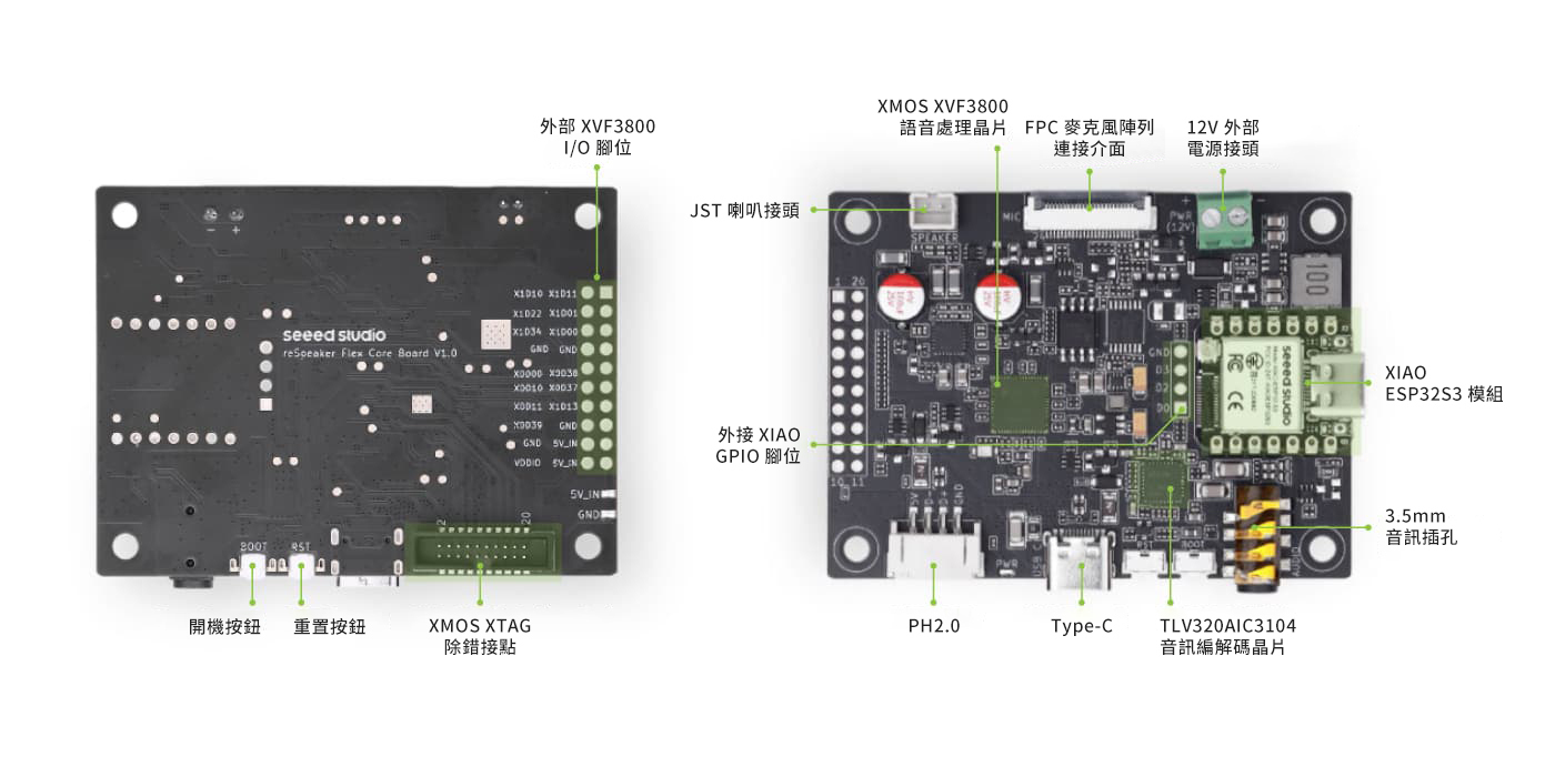 reSpeaker Flex XVF3800,線性四麥克風陣列模組,硬體概述