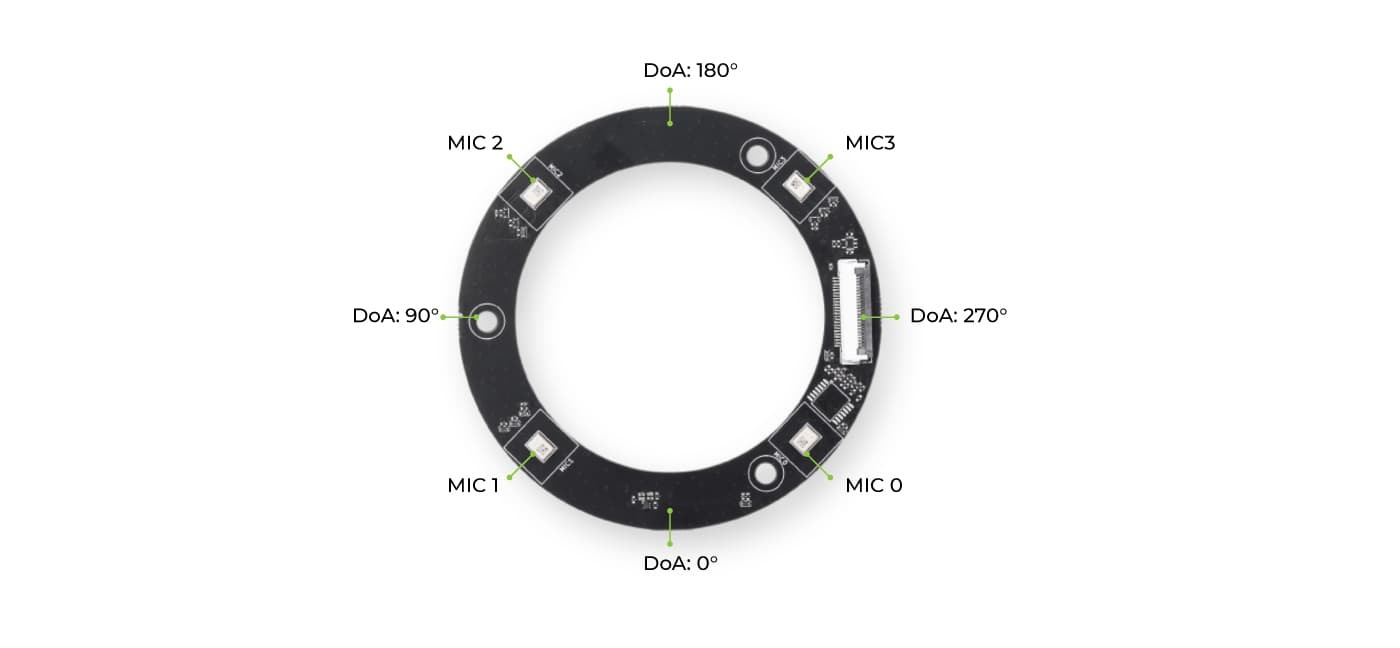 reSpeaker Flex XVF3800,圓形四麥克風陣列模組,陣列介紹