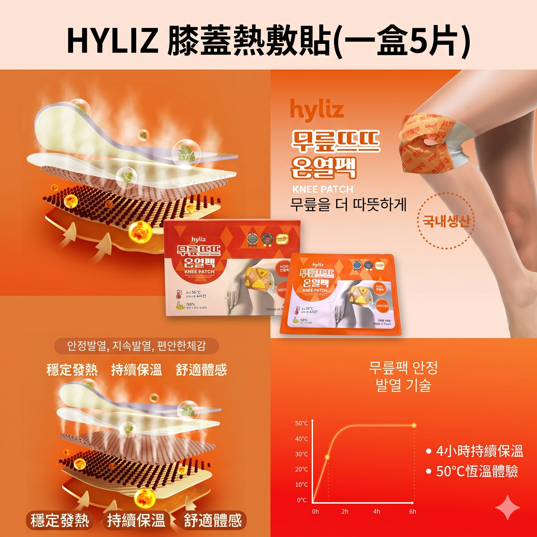 【直播】LX0414218 HYLIZ 膝蓋熱敷貼(一盒5片)