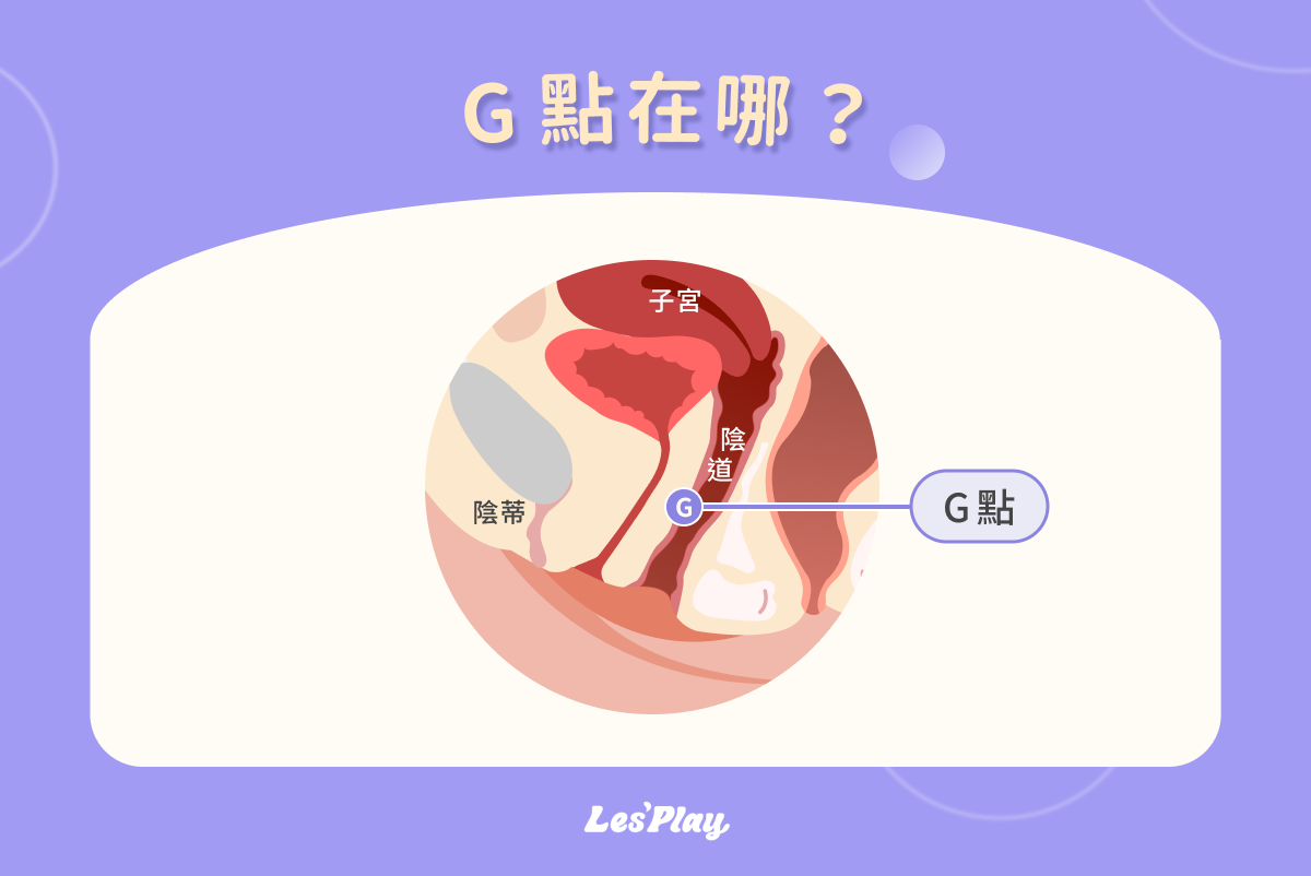 G 點位置