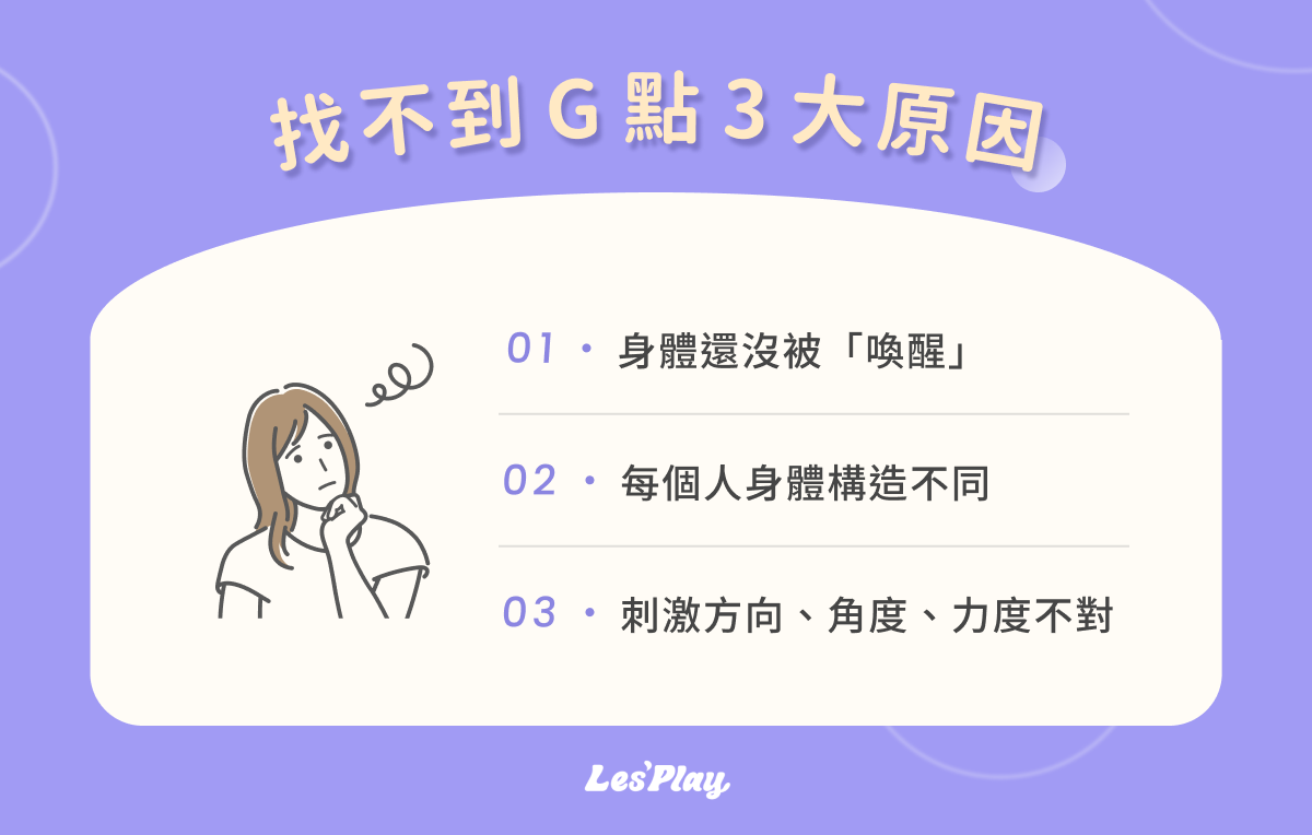 找不到 G 點 3 大原因