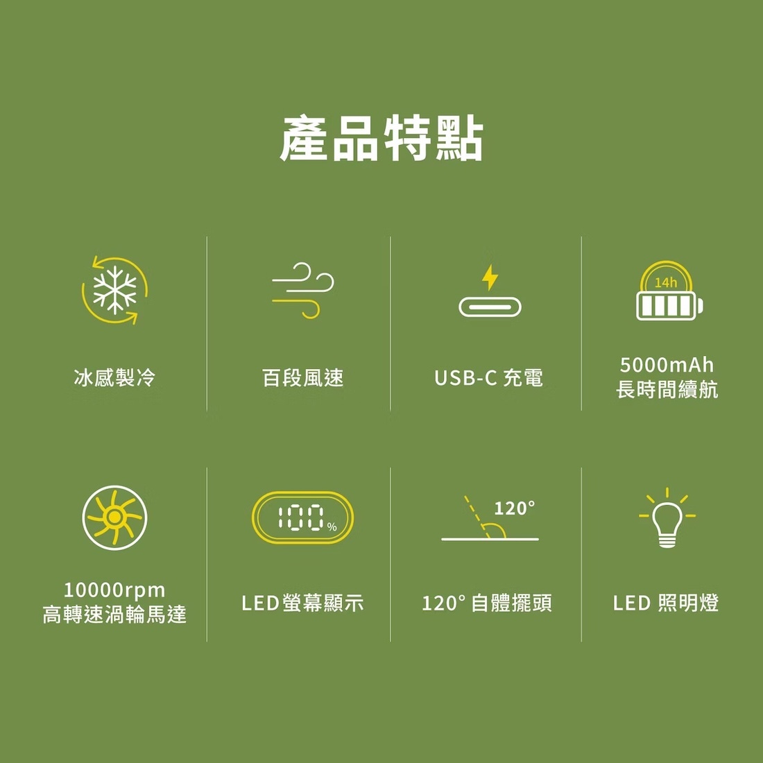 4/16直播【LOOP】製冷可擺頭手持風扇 PF-01