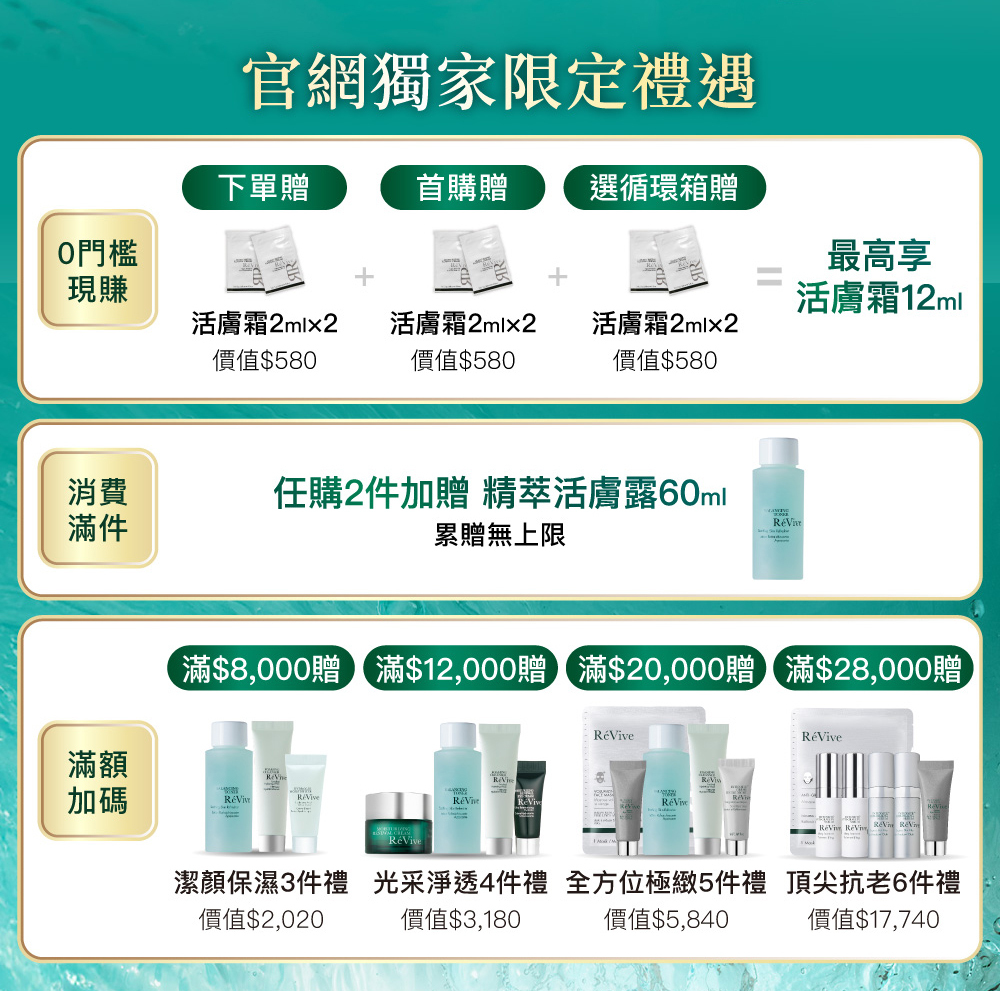 ReVive美國頂級權威醫學保養品牌，每月官網限定首購優惠，下單加碼贈再享 LINE POINTS回饋