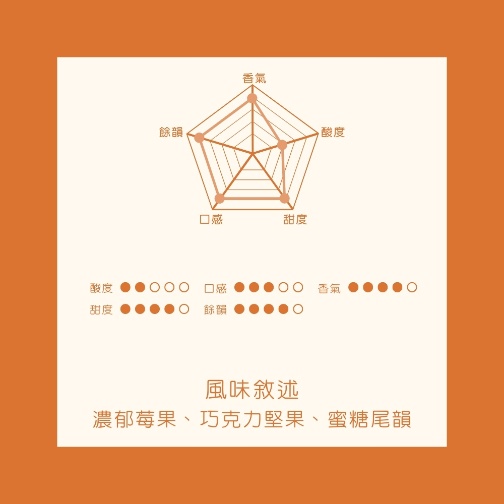 中焙｜ 衣索比亞 艷陽紅寶石｜ 西達摩 日曬 優質咖啡豆 半磅(227g) 【每單限購一包】｜暖窩咖啡