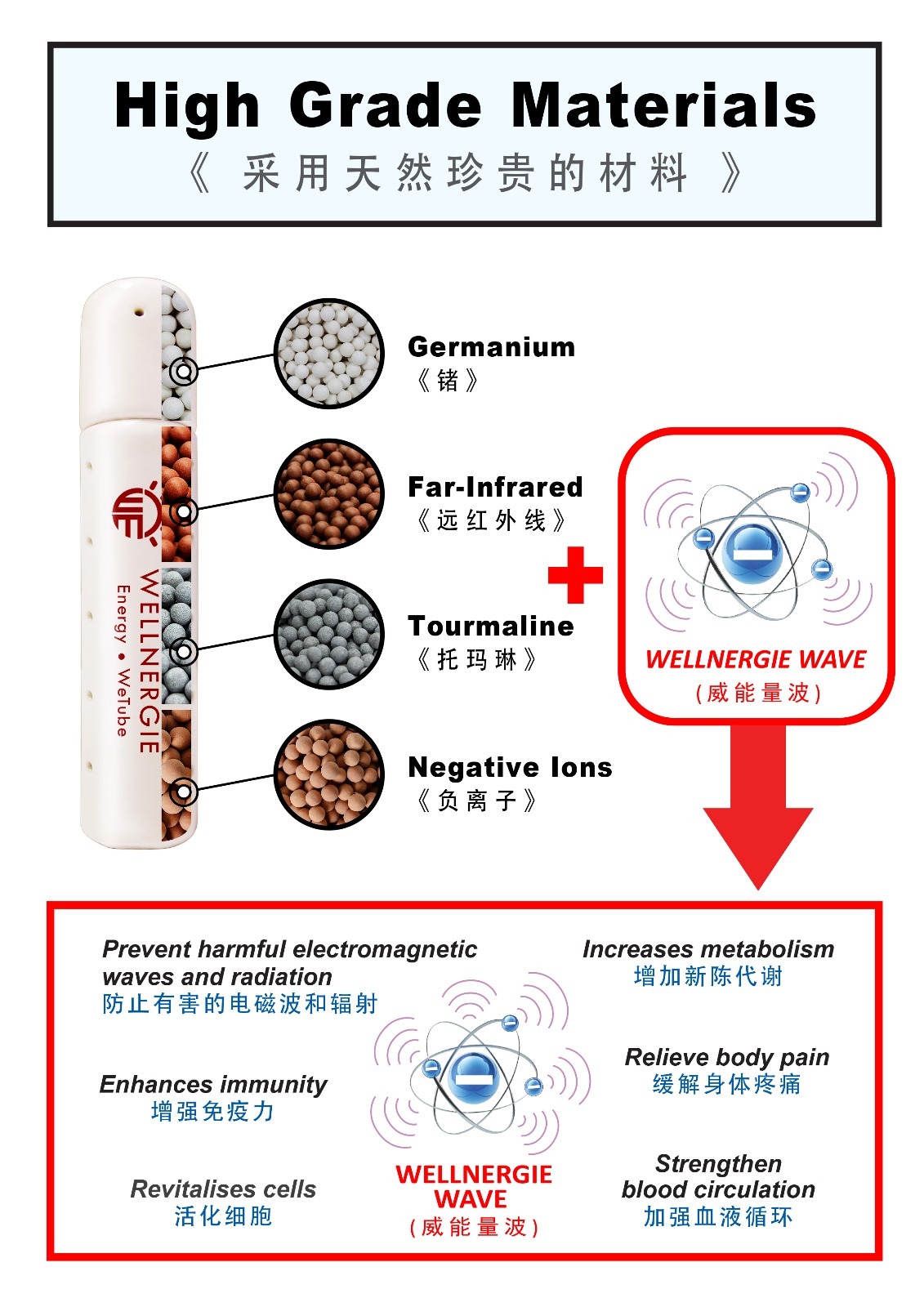 E11 新加坡能量淨水器(送一個水樽*1+保護套*1) $998 買2件減$40