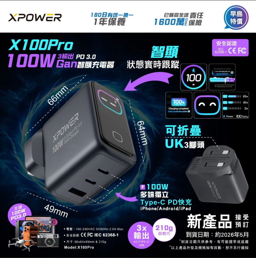 (早買限定優惠)XPower X100Pro 100W GaN 智顯充電器