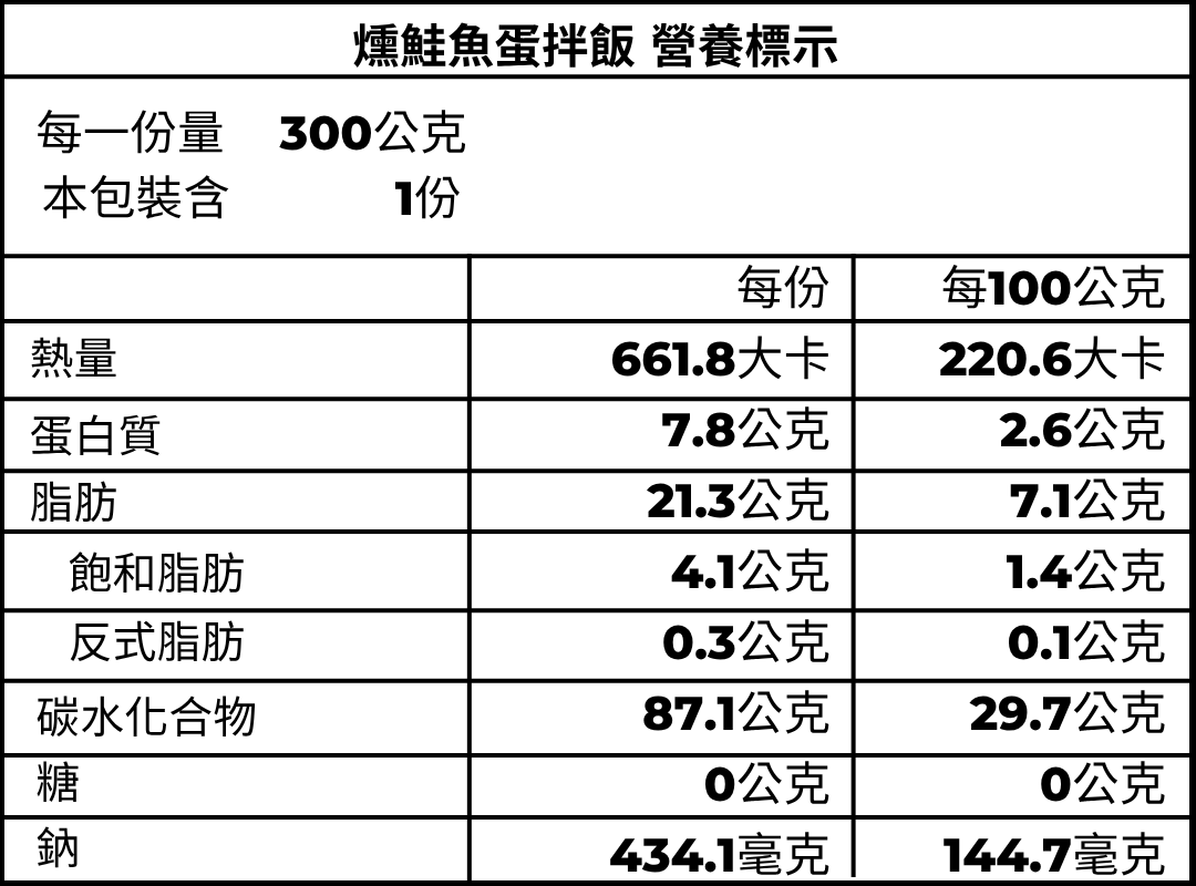 燻鮭魚蛋拌飯