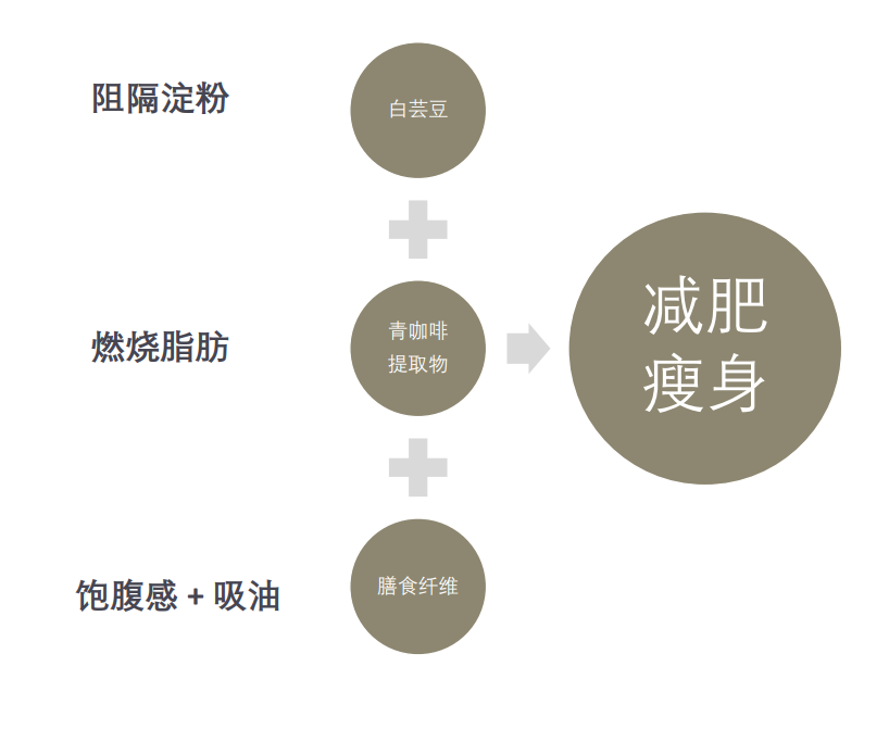 UM43 "KALLISTO酵素排毒果汁 (石榴味)  $318/1盒 $924/3盒 $1848 /買6送1