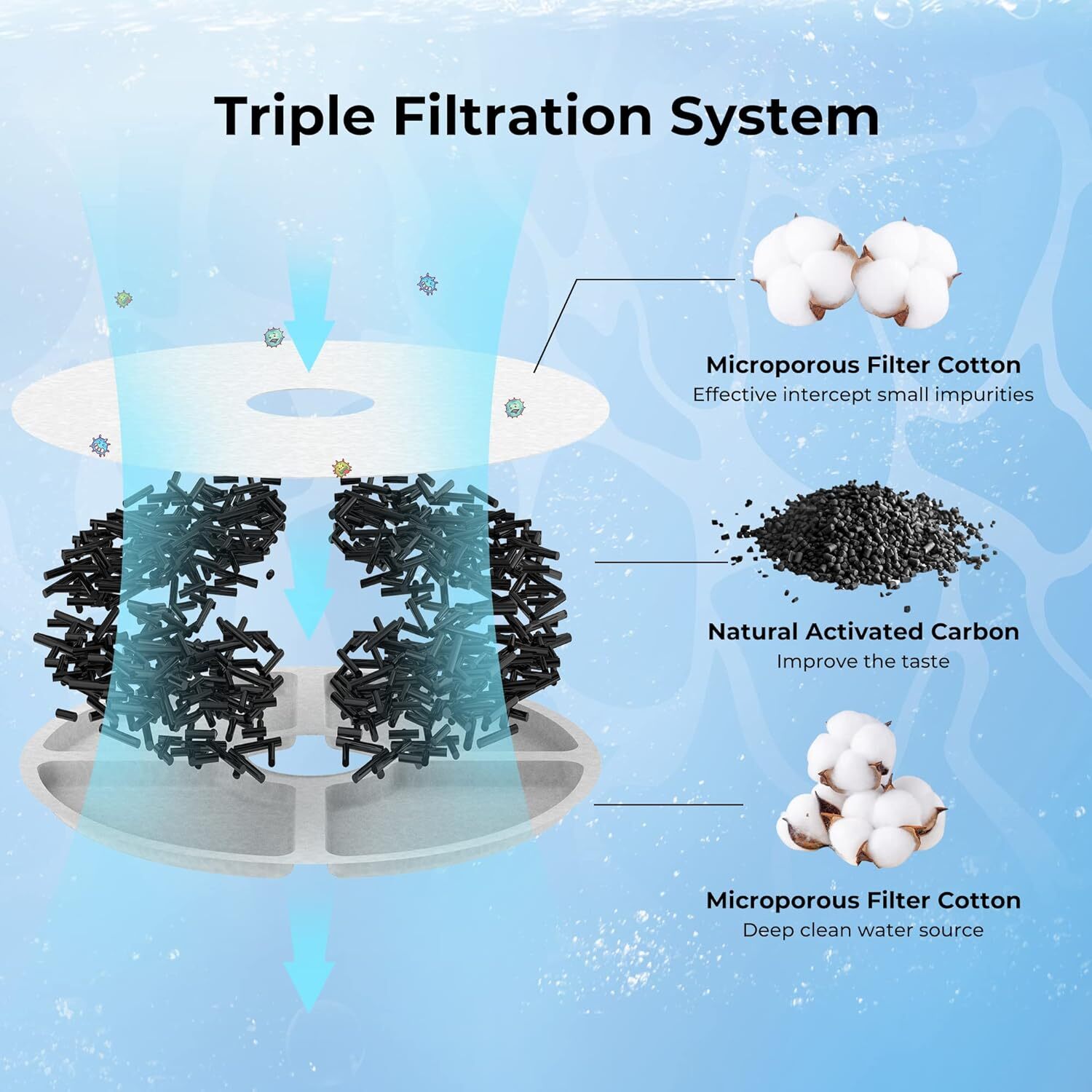 Dogness 飲水器．濾芯3pcs