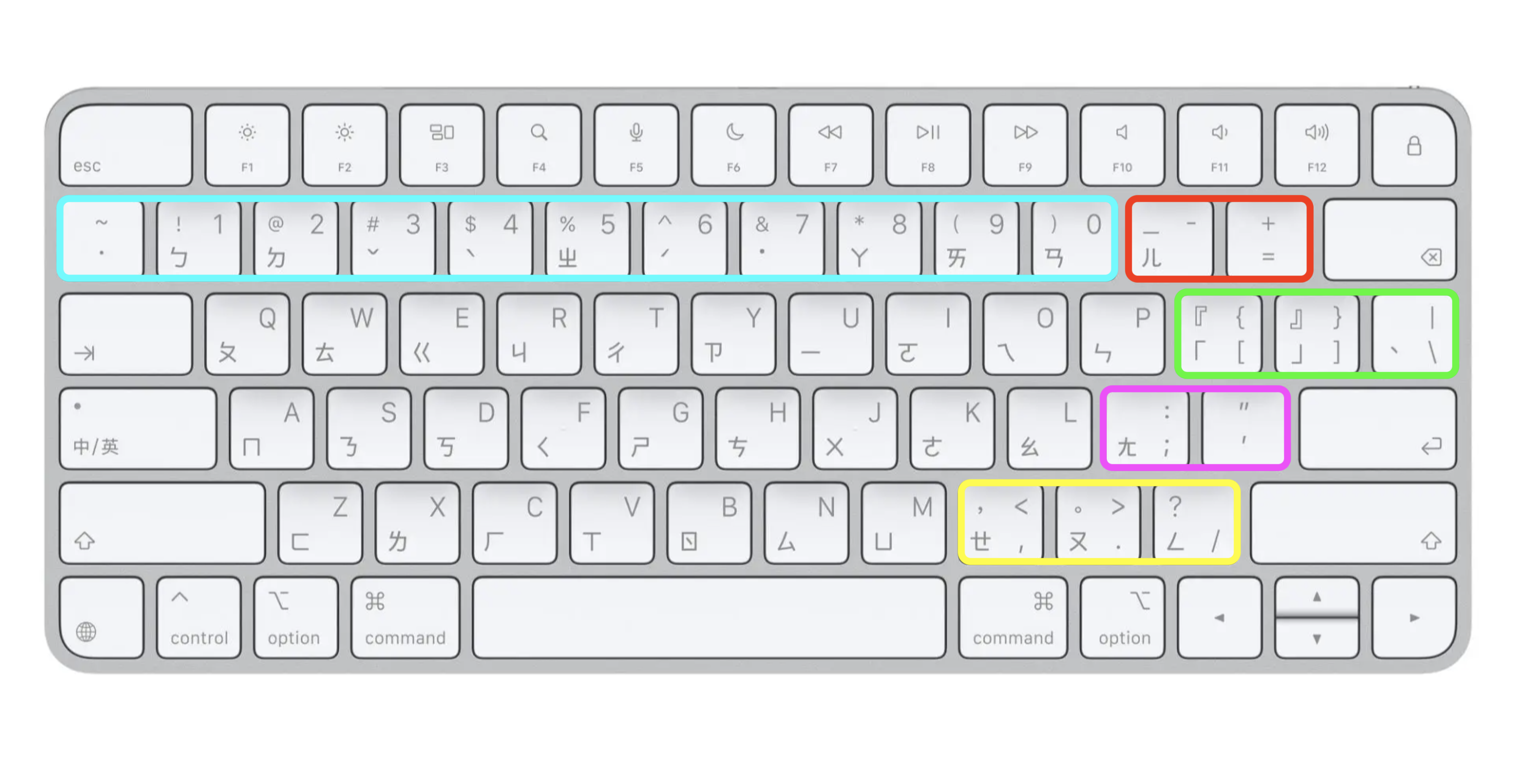 可以輸入中文常用符號的鍵盤