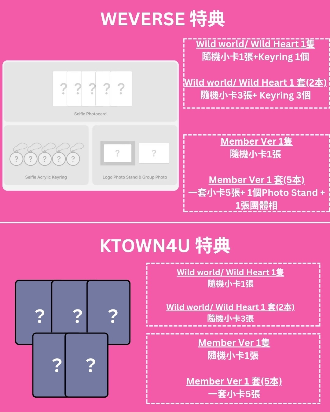 KATSEYE ‘WILD’ Album