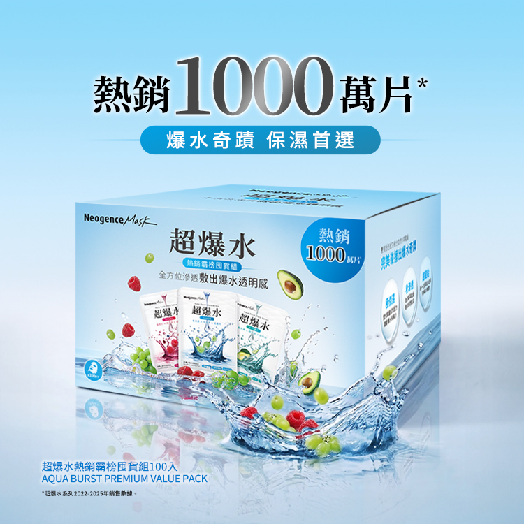 Neogence 霓淨思超爆水熱銷霸榜囤貨組 100 入（AQUA BURST PREMIUM VALUE PACK）。主打爆水奇蹟，保濕首選，標註熱銷 1000 萬片。全方位滲透，敷出爆水透明感。