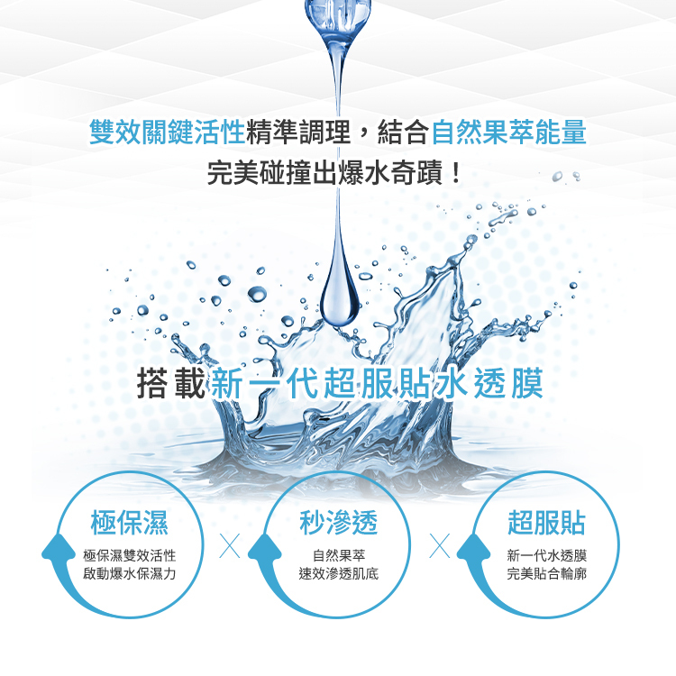 雙效關鍵活性精準調理，結合自然果萃能量，完美碰撞出爆水奇蹟。搭載新一代超服貼水透膜。三大優勢：極保濕（雙效活性啟動保濕力）、秒滲透（自然果萃速效滲透）、超服貼（完美貼合輪廓）。
