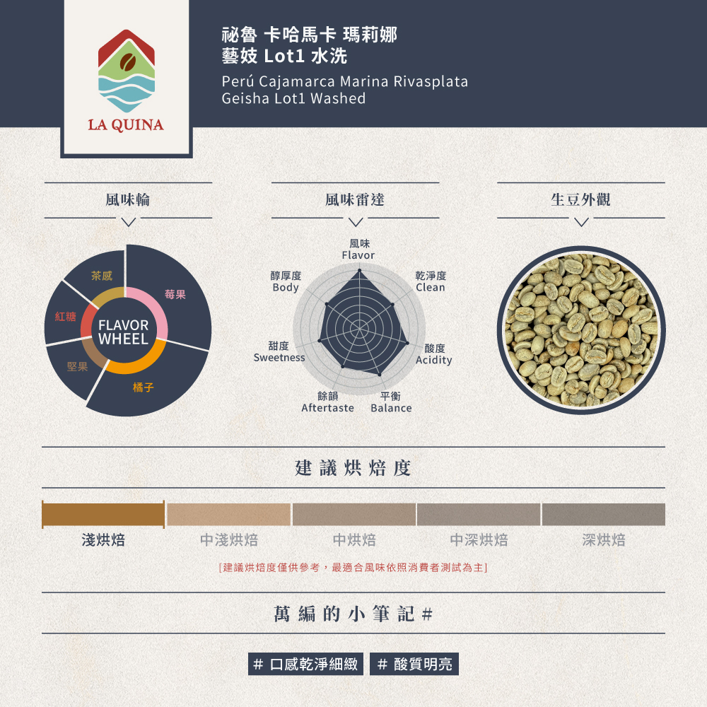 祕魯 卡哈馬卡 瑪莉娜 藝妓 Lot1 水洗