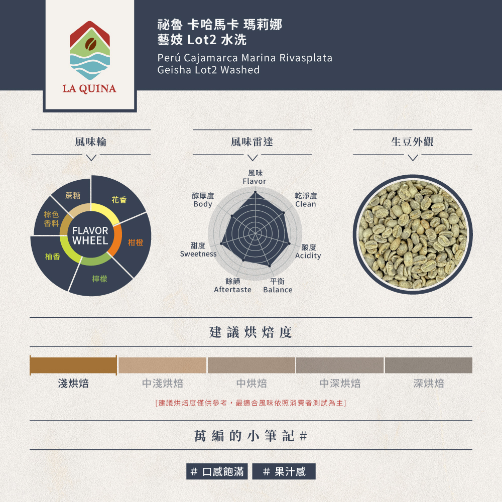祕魯 卡哈馬卡 瑪莉娜 藝妓 Lot2 水洗