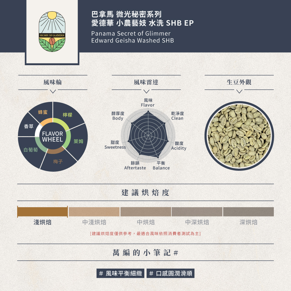 巴拿馬 微光秘密系列 愛德華 小農藝妓 水洗 SHB EP