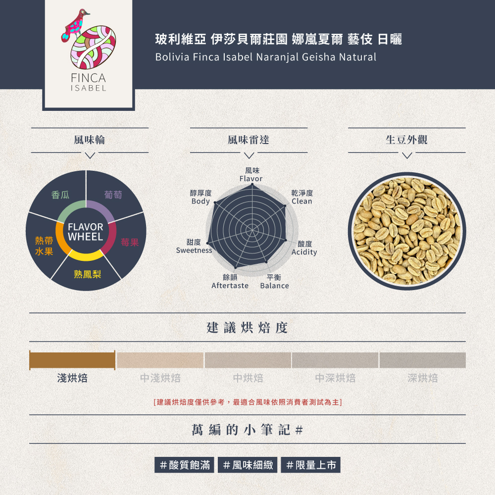 玻利維亞 伊莎貝爾莊園 娜嵐夏爾 藝妓 日曬