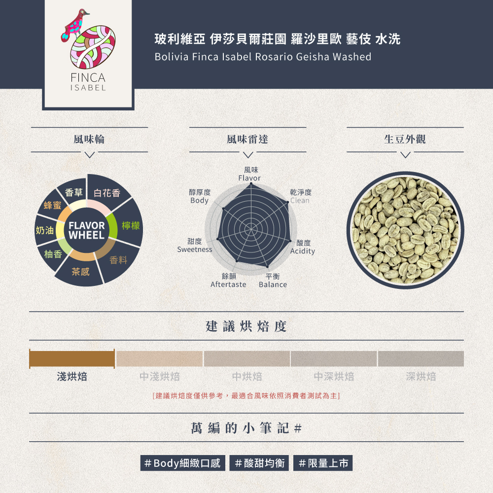 玻利維亞 伊莎貝爾莊園 羅沙里歐 藝妓 水洗