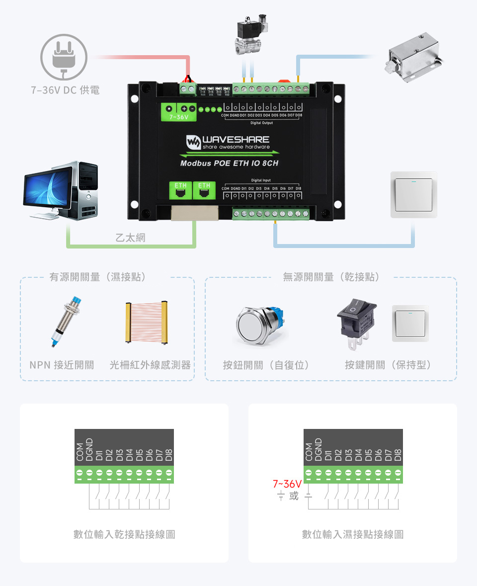 工業級 Modbus RTU/TCP 8路 乙太網路 輸入輸出模組,數位輸入輸出隔離