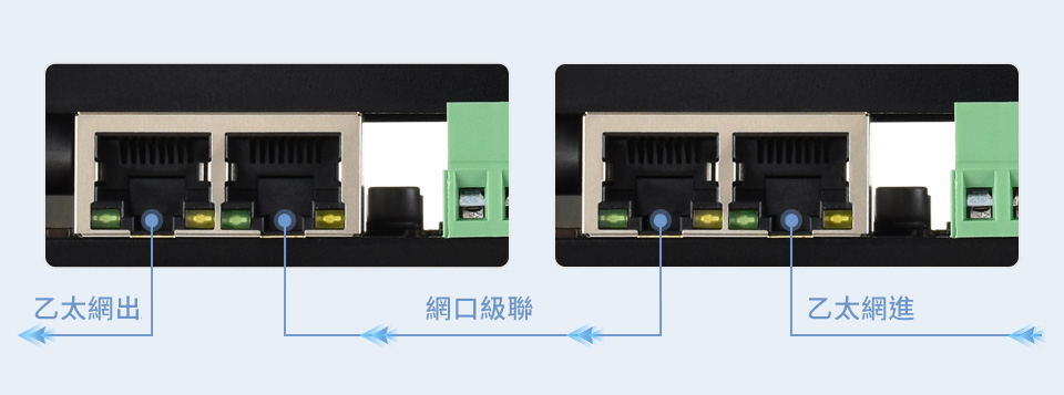 工業級 Modbus RTU/TCP 8路 乙太網路 輸入輸出模組,網路級聯與 PoE