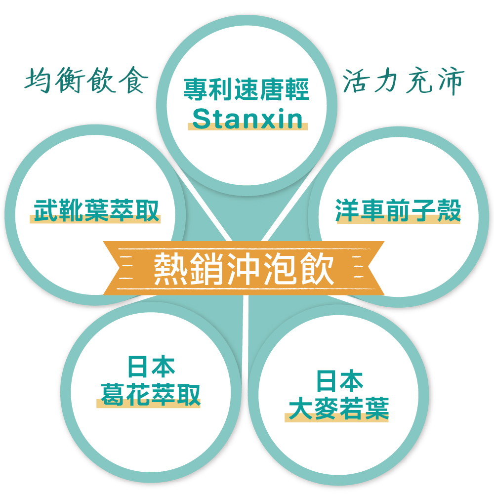 【利得纖Lytoslim】沖泡飲 - 香戀葡萄風味 (30包/盒)