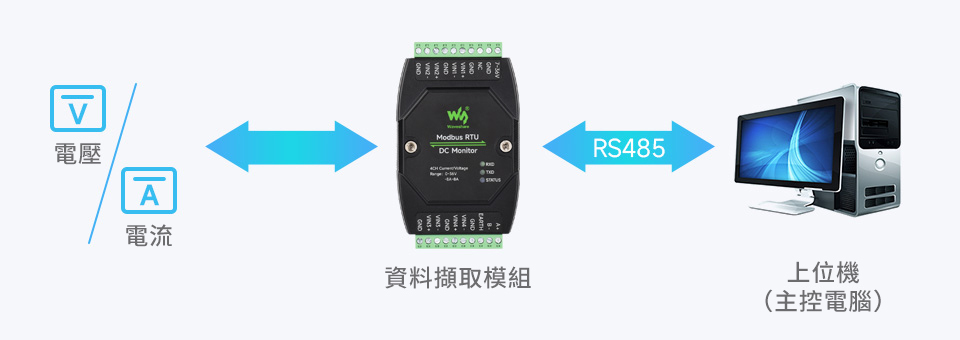 工業級 Modbus RTU 4路 直流電壓電流監測模組,基本功能