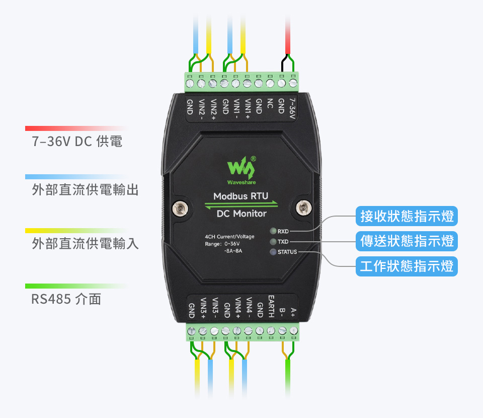 工業級 Modbus RTU 4路 直流電壓電流監測模組,介面說明