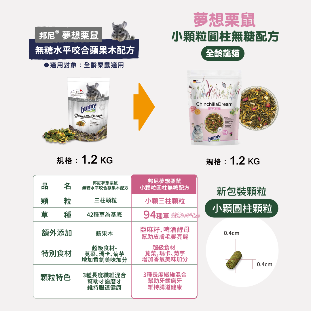 德國邦尼®龍貓『小顆粒圓柱』無糖配方1.2kg