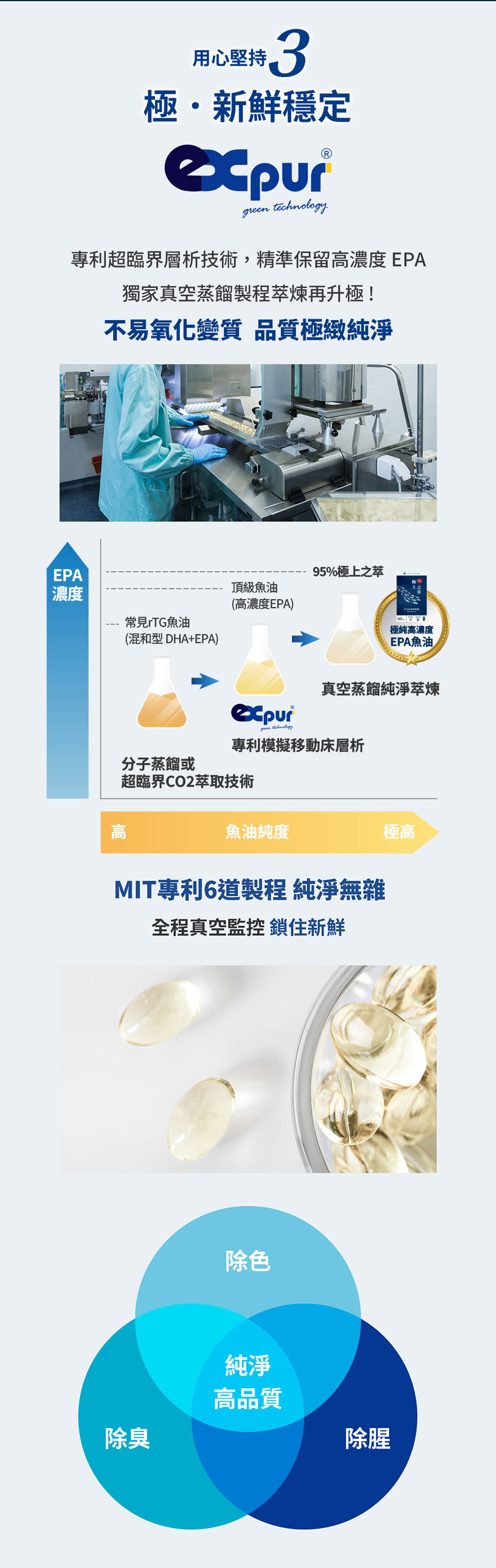 極上之萃 EPA 95%魚油新鮮穩定