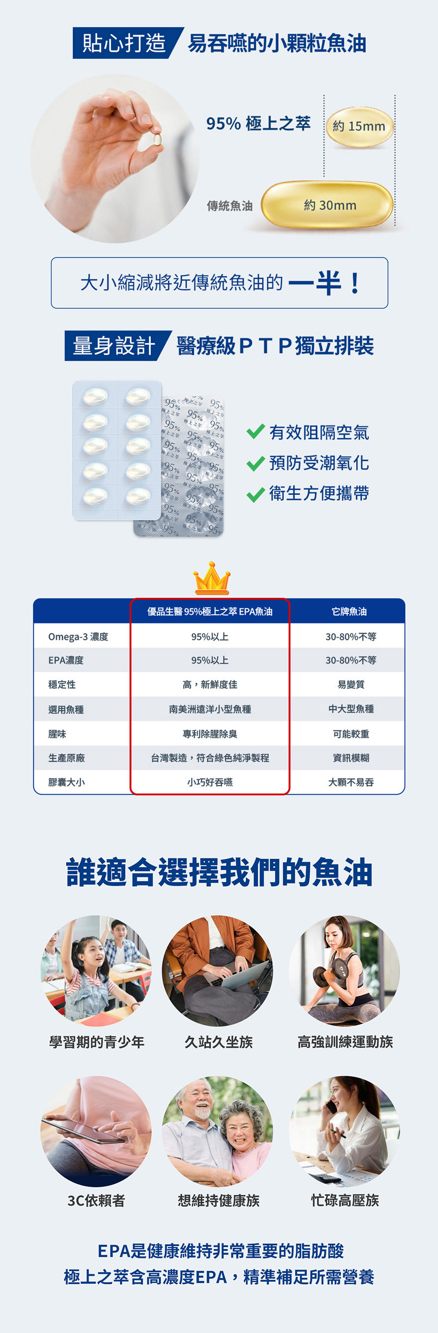 魚油適合族群