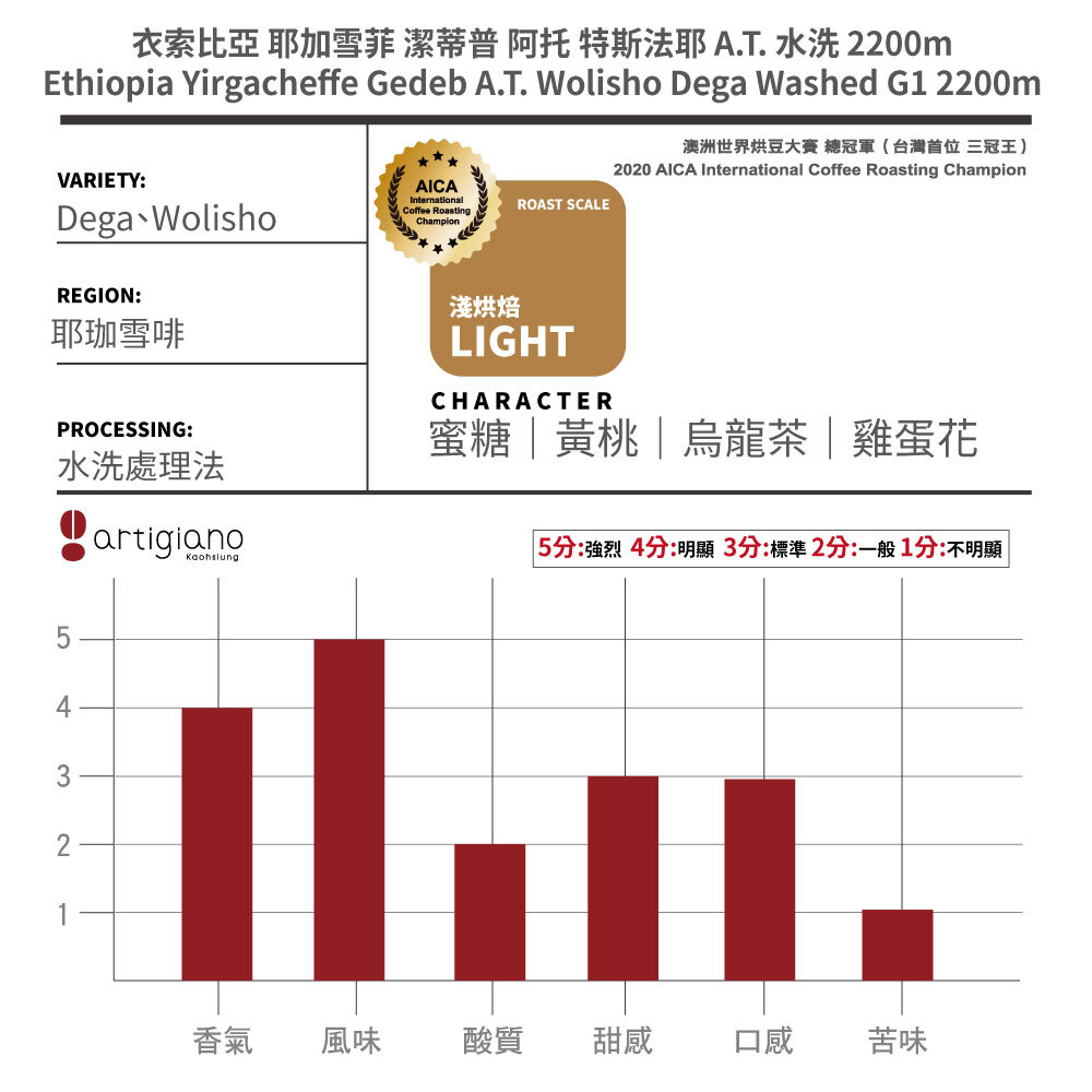衣索比亞 耶加雪菲 潔蒂普 阿托 特斯法耶 A.T. 水洗 2200m