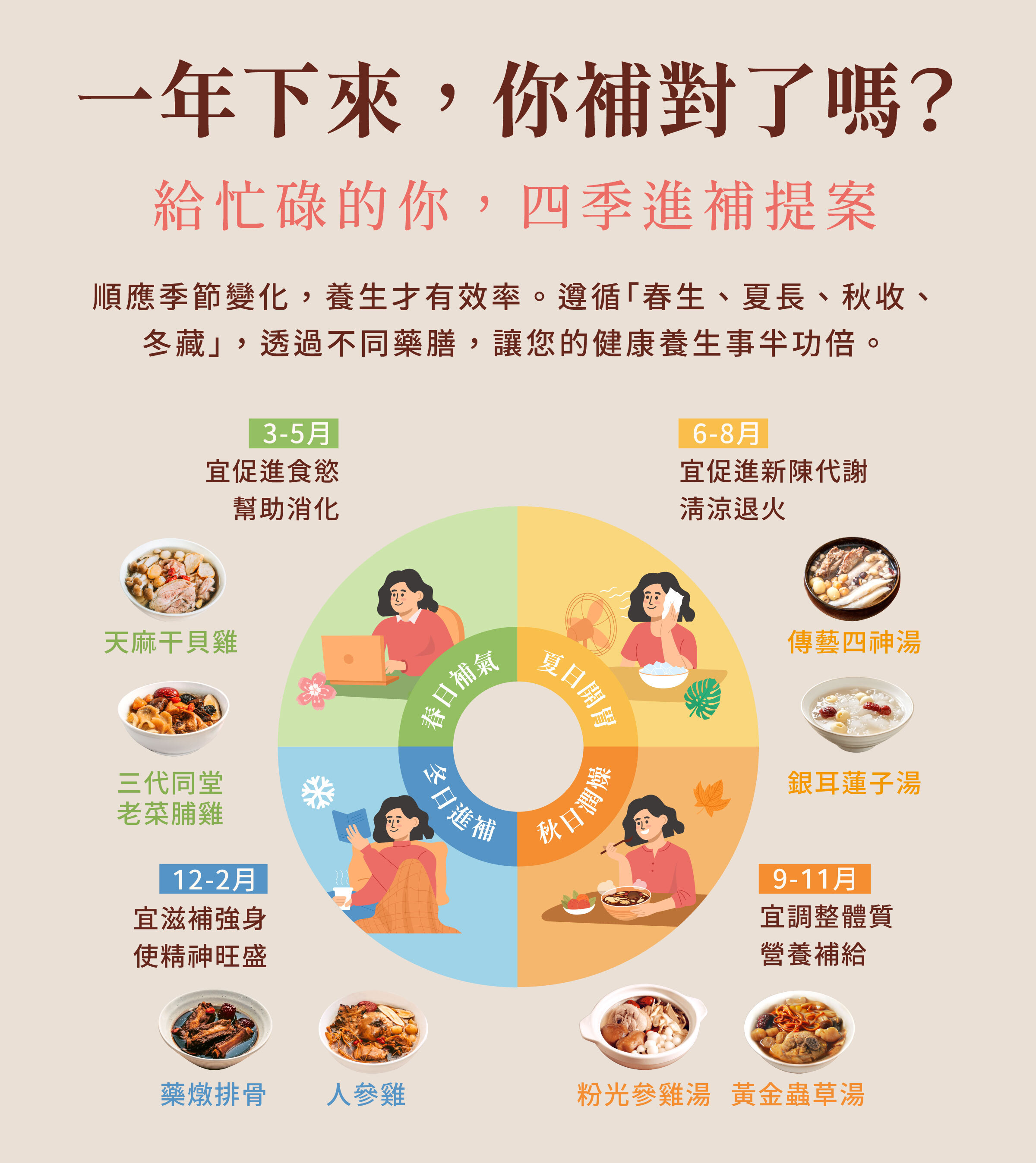 登義藥膳四季進補提案