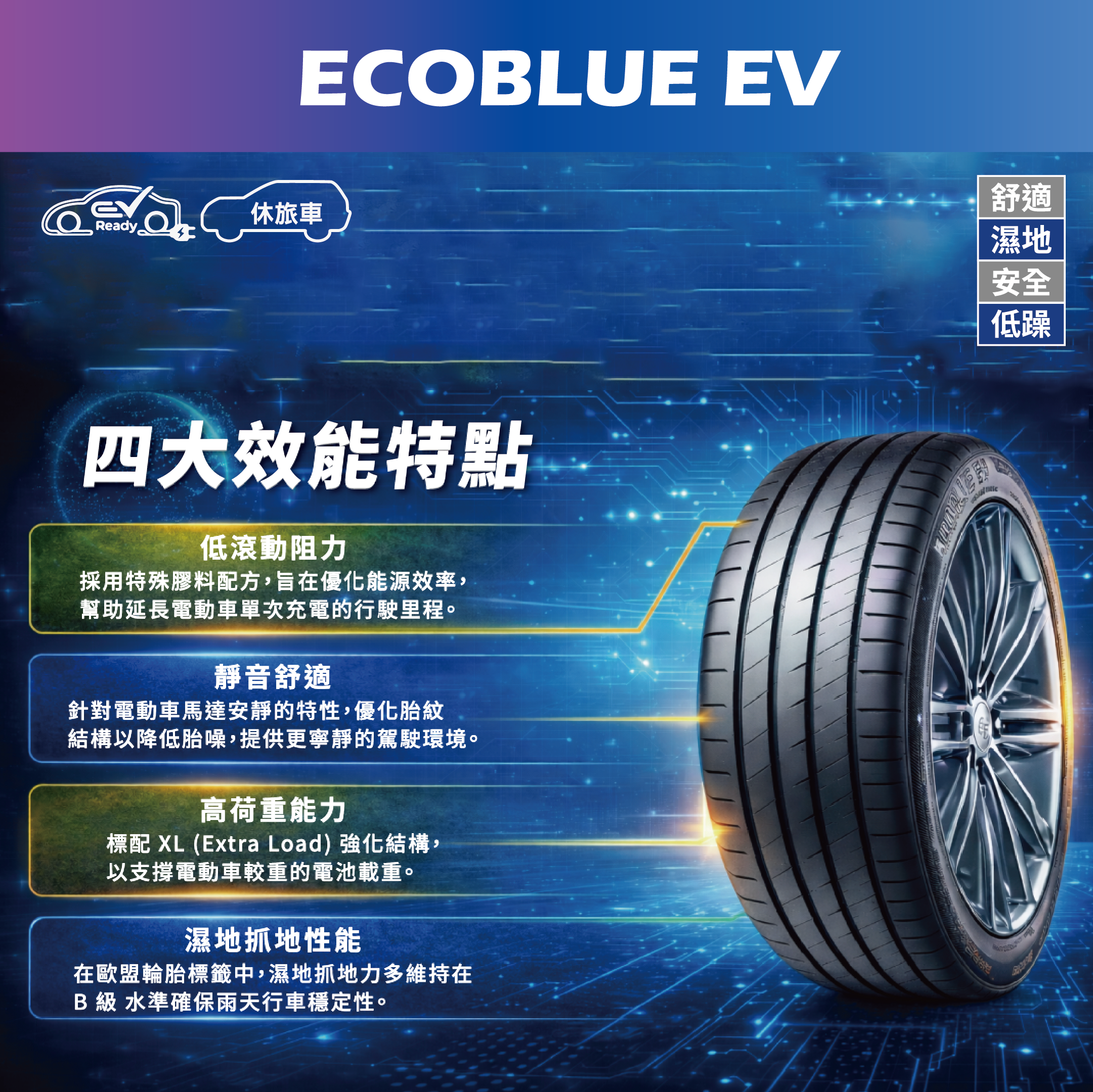 安托華馳風輪胎-EV電動車輪胎