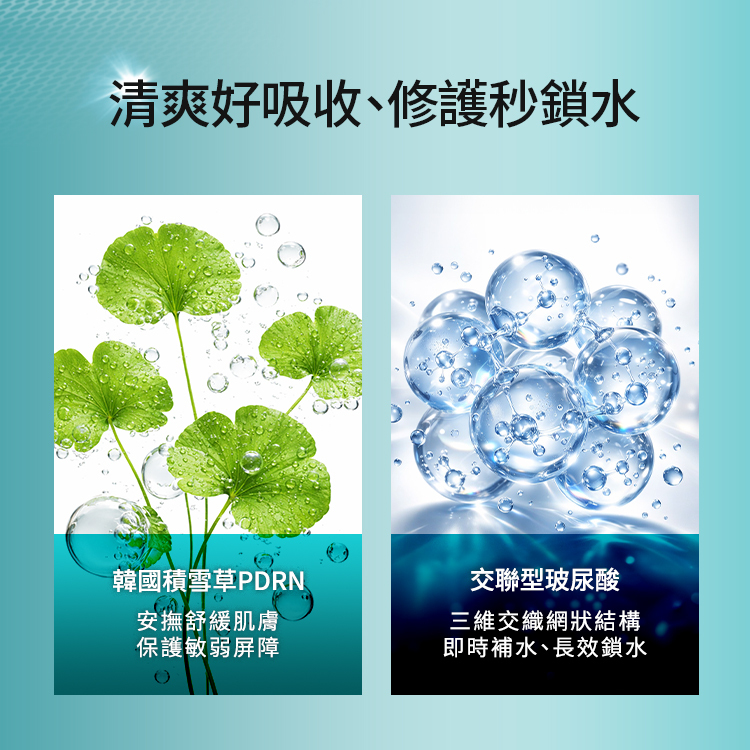 韓國積雪草 PDRN 能安撫舒緩肌膚並保護敏弱屏障；交聯型玻尿酸則利用三維交織網狀結構，達到即時補水與長效鎖水的清爽吸收效果。