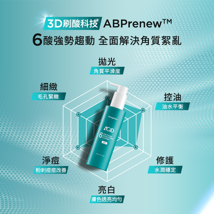 以 2% 6酸抗菌控油潔顏露為中心，展示 3D 刷酸科技的六大維度效益：拋光角質平滑度、細緻毛孔緊緻、淨痘改善粉刺、亮白均勻膚色、修護水潤穩定以及控油維持油水平衡。