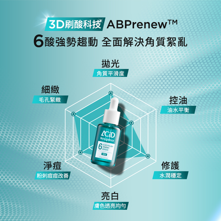 以 15% 6酸拋光嫩膚精華為中心，透過雷達圖展示產品的六大核心功效，包括提升角質平滑度（拋光）、毛孔緊緻（細緻）、改善粉刺痘痘（淨痘）、色調透亮均勻（亮白）、水潤穩定（修護）以及維持油水平衡（控油）。