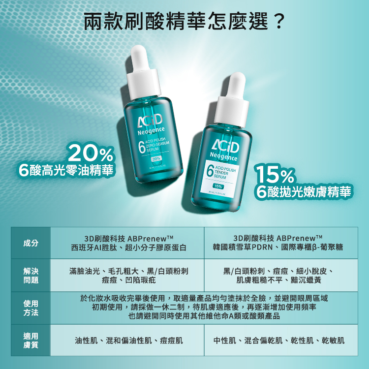 本款 20% 6酸高光零油精華添加西班牙 AI 胜肽與超小分子膠原蛋白，適合解決滿臉油光、毛孔粗大及黑白頭粉刺，適用於油性、混和偏油及痘痘肌。另一款 15% 6酸精華則添加積雪草 PDRN，適合解決暗沉蠟黃與肌膚粗糙，適用於中性、乾性及乾敏肌。