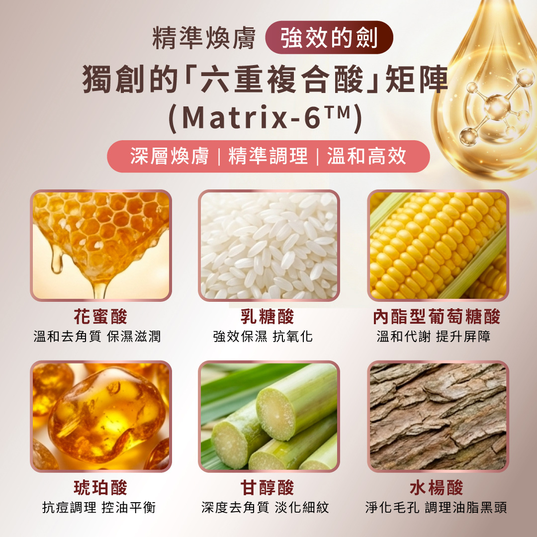 德美凱獨創 Matrix-6 六重複合酸矩陣，精準調配花蜜酸、乳糖酸、葡萄糖酸、琥珀酸、甘醇酸與水楊酸，溫和高效去除老廢角質與淨化毛孔