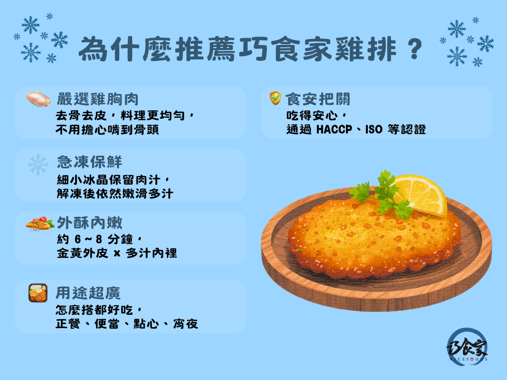 為什麼推薦巧食家雞排?