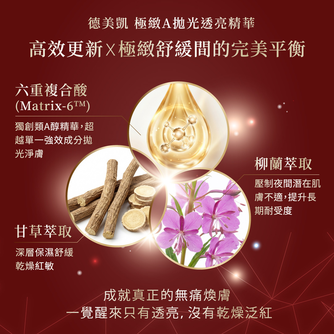 德美凱極緻A精華完美平衡高效更新與極緻舒緩，獨創六重複合酸拋光淨膚，搭配柳蘭與甘草萃取深層保濕、舒緩乾燥泛紅，實現無痛煥膚