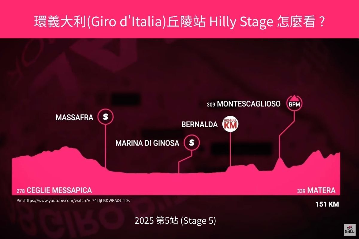 Giro d’Italia 2025 Stage 5 丘陵站路線剖面圖