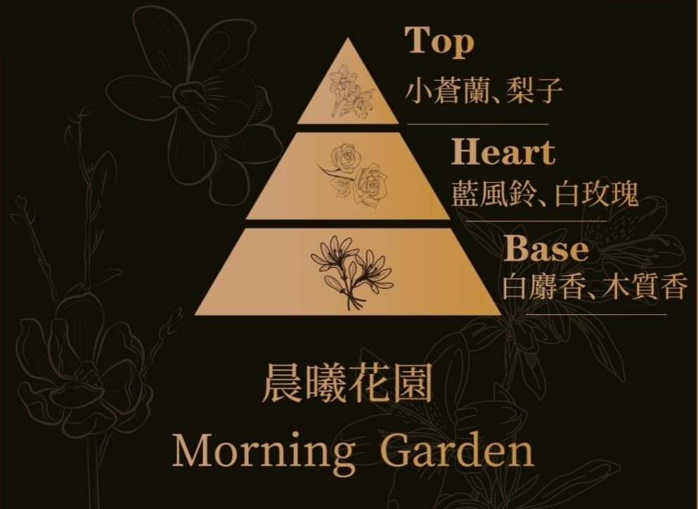 晨曦花園香調金字塔