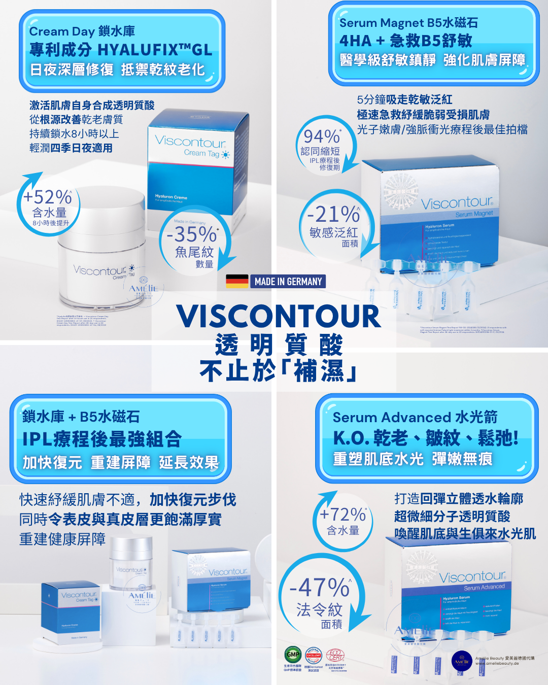Viscontour透明質酸護膚系列，包含日霜及精華液。包裝簡約具醫學感，質地清爽補濕。能舒緩泛紅、淡化細紋並強化肌膚屏障，提升含水量，重塑彈嫩水光肌。