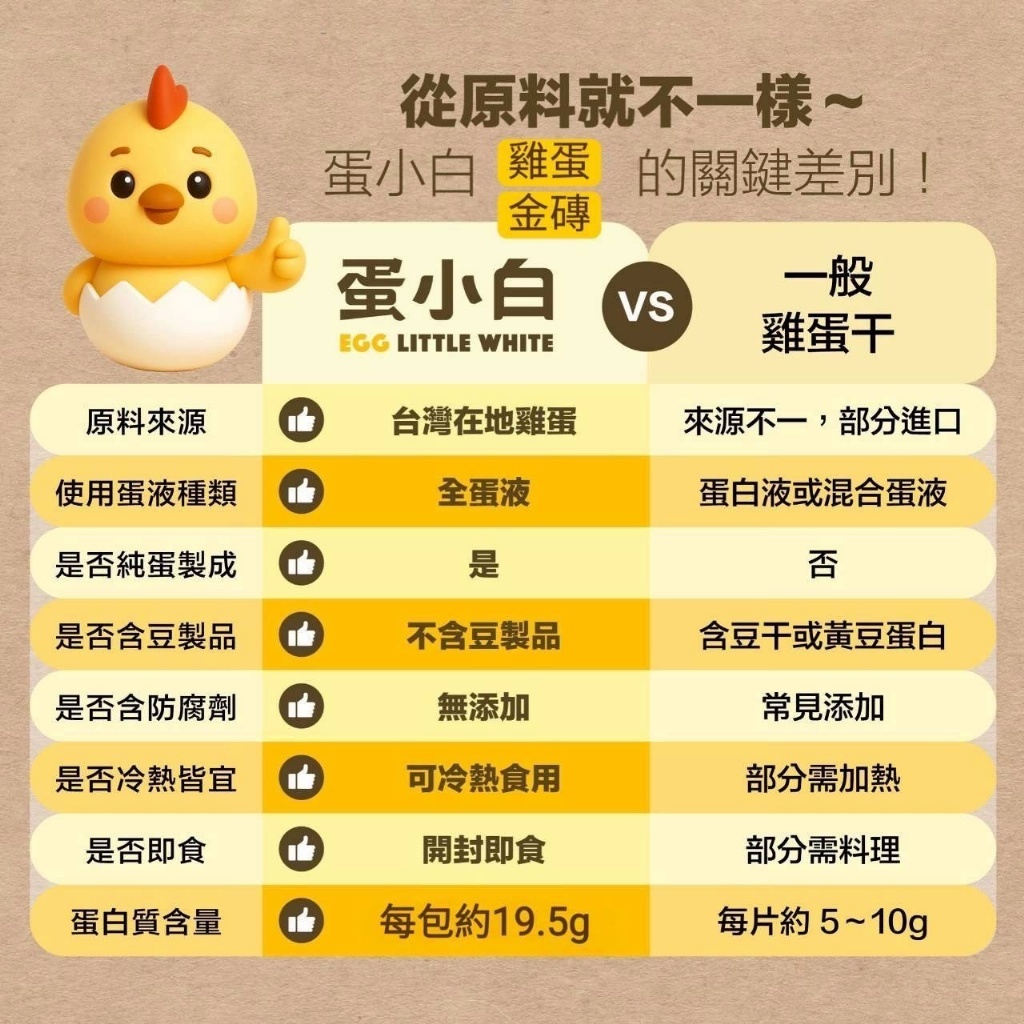 (團購)蛋小白雞蛋金磚(05/19到貨)
