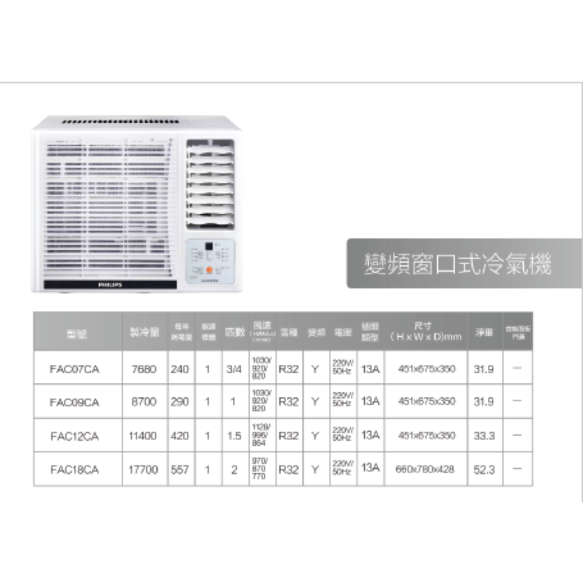 飛利浦 Philips    FAC07CA‧3/4匹 R32 變頻淨冷‧無線搖控‧窗口式冷氣機‧香港行貨,原廠2年全機及5年壓縮機保養‧