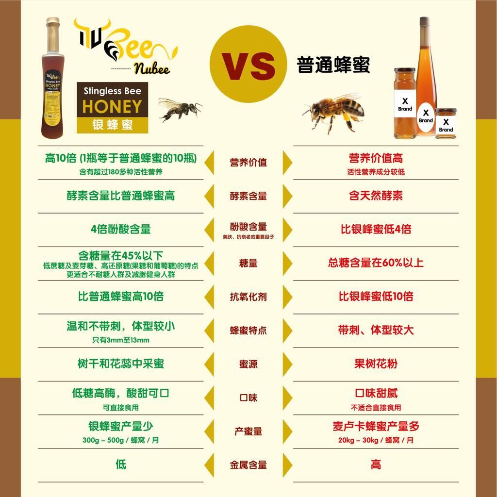 NB01 NuBee 銀蜂蜜250g  (  $318/1支  )    ( $1908/買6支送3支 )