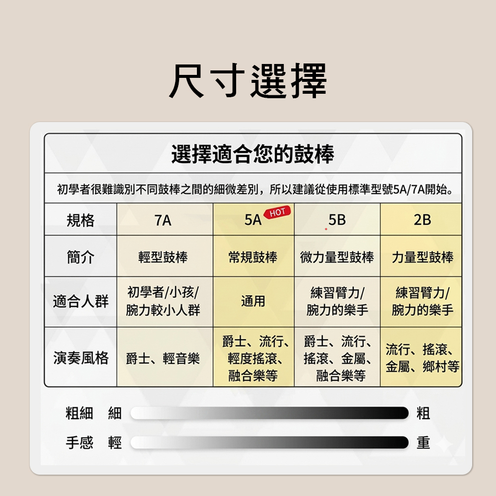 Promark R5AAG 後重防滑鼓棒 爵士鼓棒 ActiveGrip止滑 橡果頭