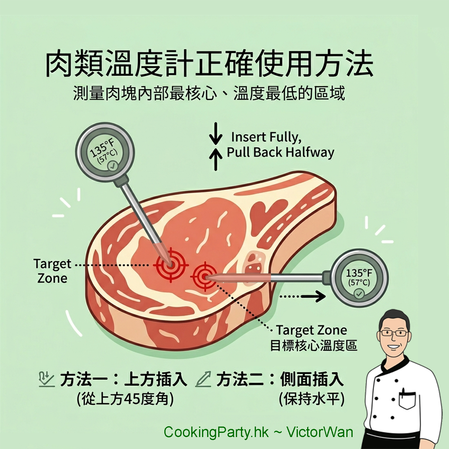 食物溫度計使用方法 How to use a food thermometer