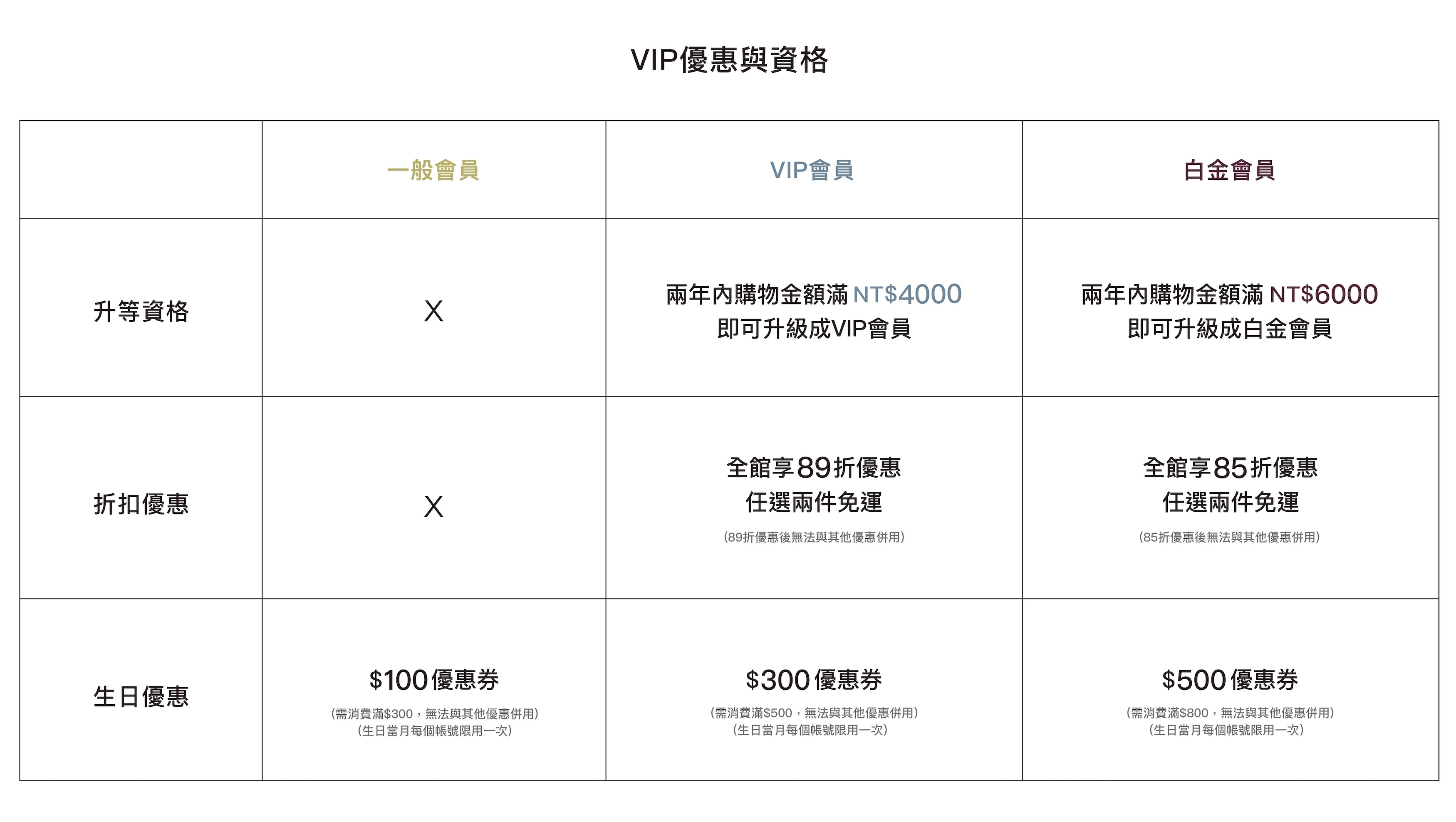 會員優惠 - BONNY&READ飾品