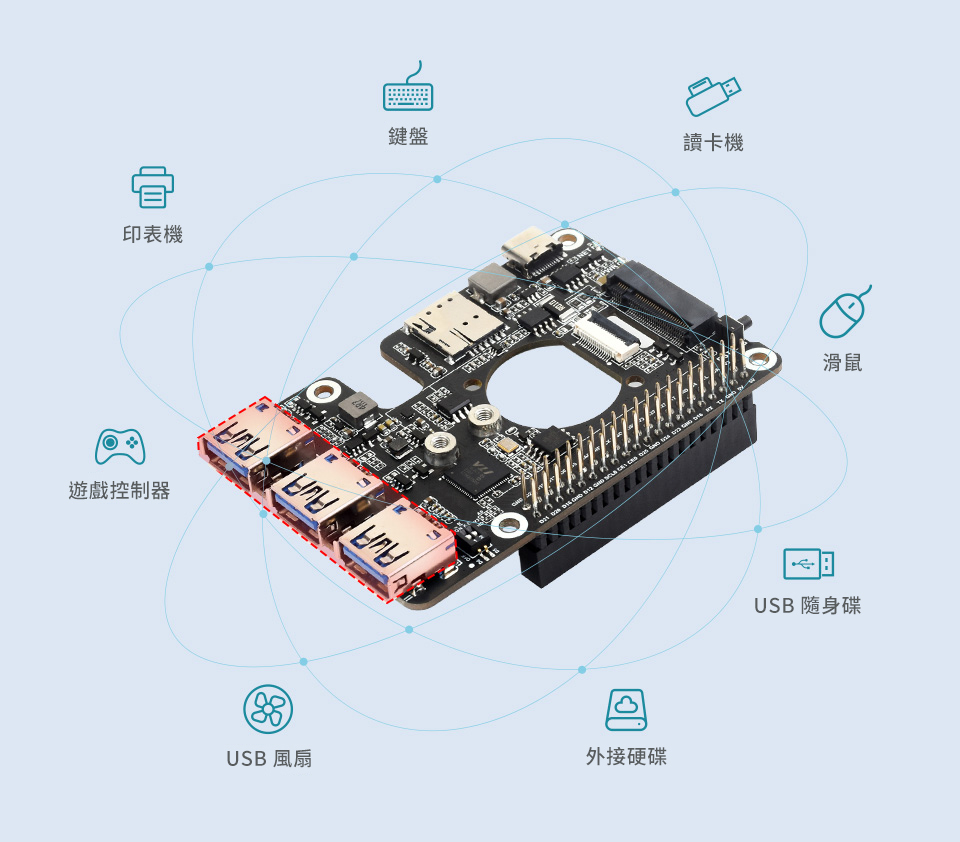 PCIe 轉 M.2 4G/5G 擴展板,連接多種周邊設備